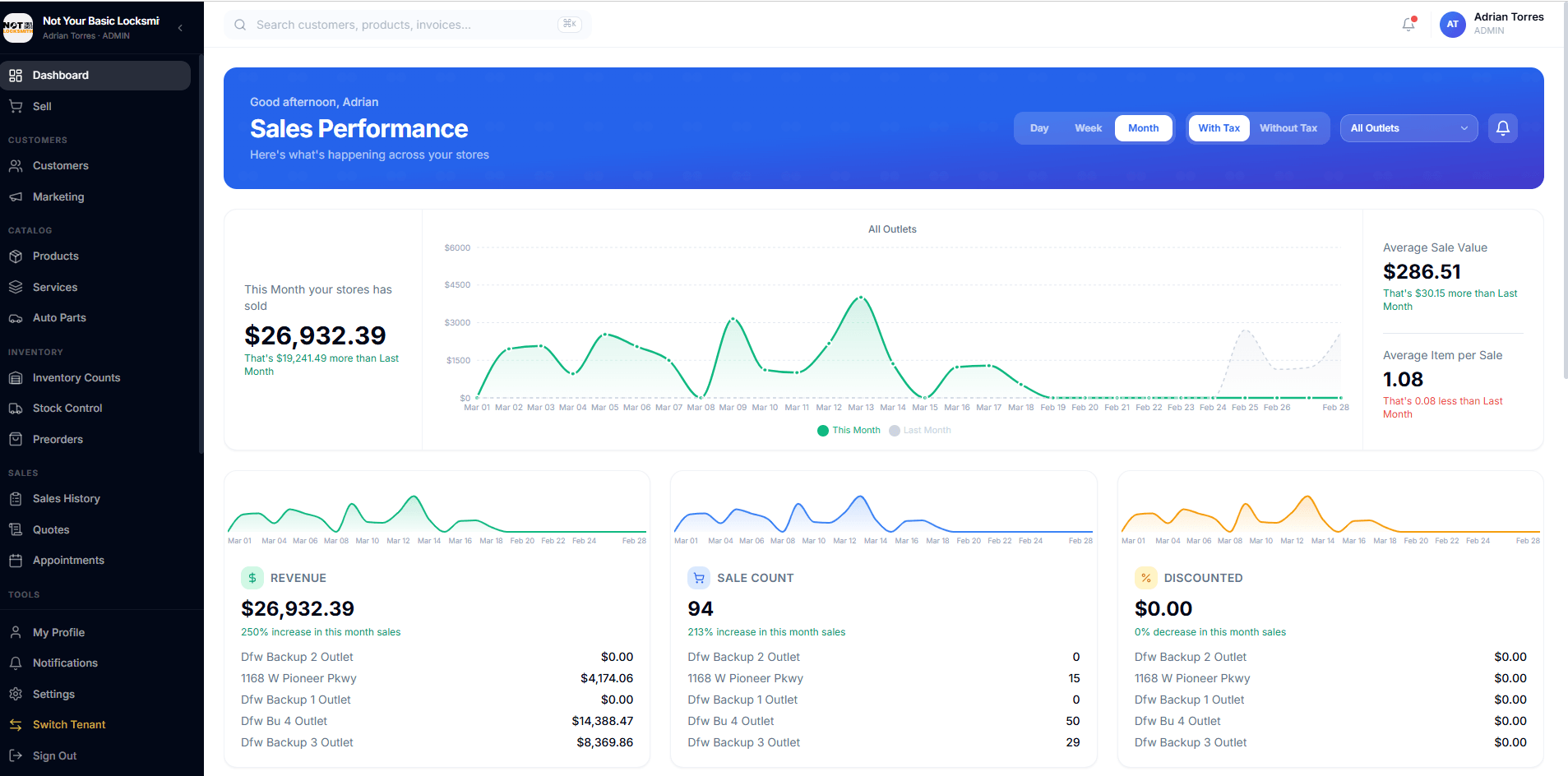 IntelliDrive OS sales dashboard with revenue charts, sale counts per location, average sale value and multi-location analytics